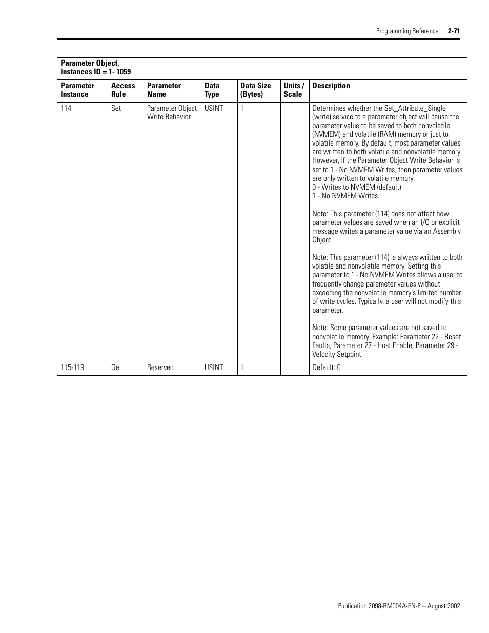 Rameter 114, Parameter object write behavior. by, Parameter object write behavior to | 1 - no nvmem writes to pr | Rockwell Automation 2098-DSD-xxx Ultra3000 Digital Servo Drives with DeviceNet User Manual | Page 87 / 124