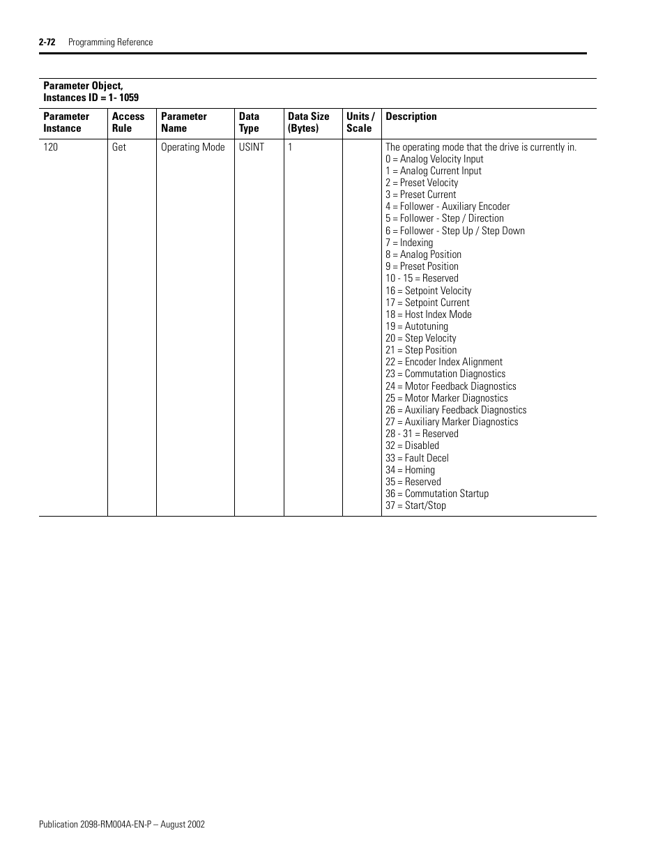Rockwell Automation 2098-DSD-xxx Ultra3000 Digital Servo Drives with DeviceNet User Manual | Page 88 / 124