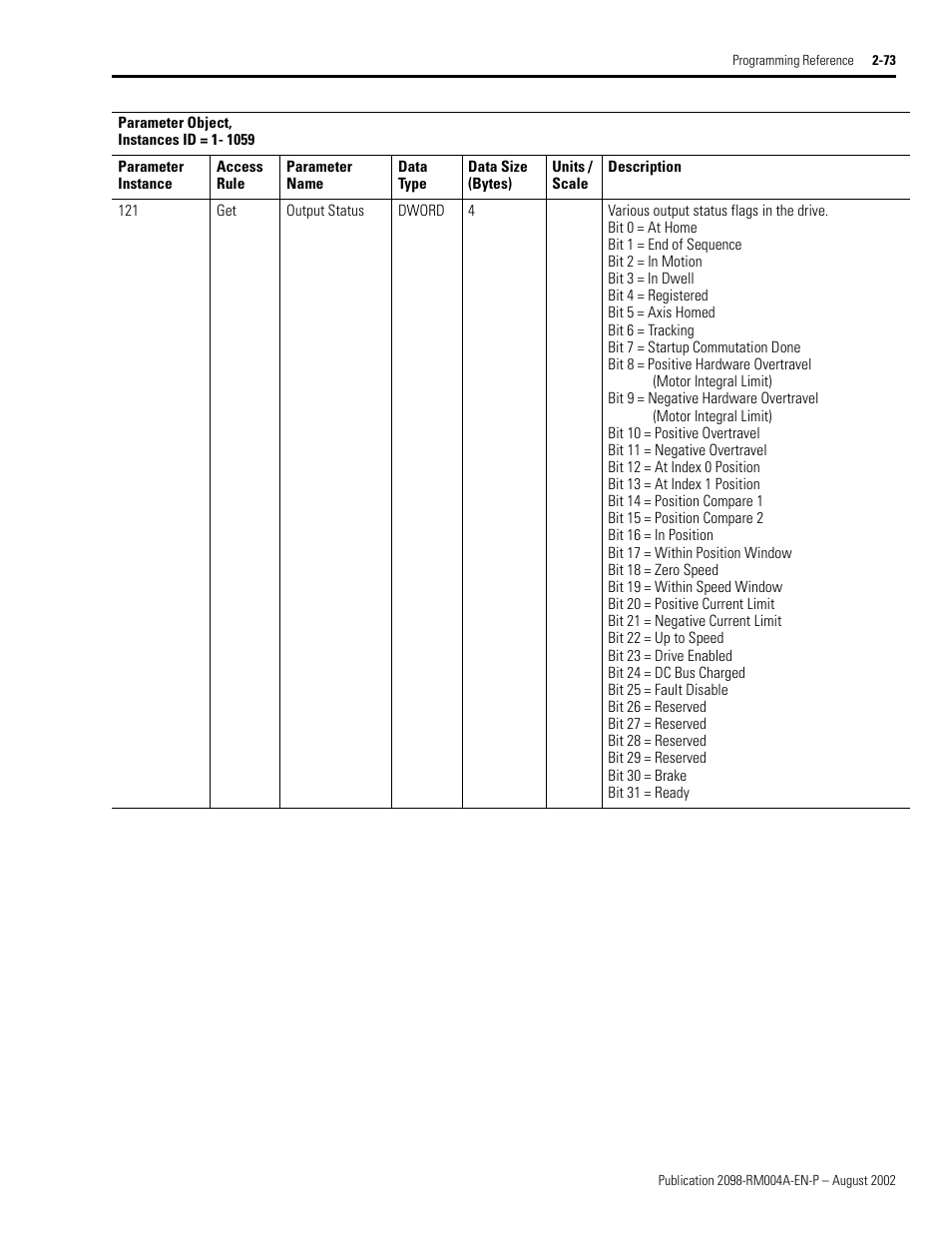 Output status | Rockwell Automation 2098-DSD-xxx Ultra3000 Digital Servo Drives with DeviceNet User Manual | Page 89 / 124