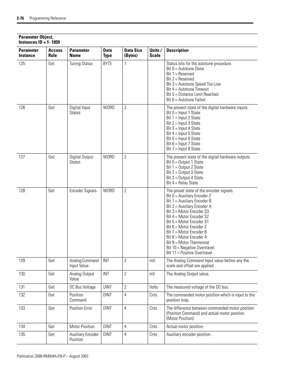 Position command, Motor position, Auxiliary encoder position | Position error, Dc bus voltage | Rockwell Automation 2098-DSD-xxx Ultra3000 Digital Servo Drives with DeviceNet User Manual | Page 92 / 124