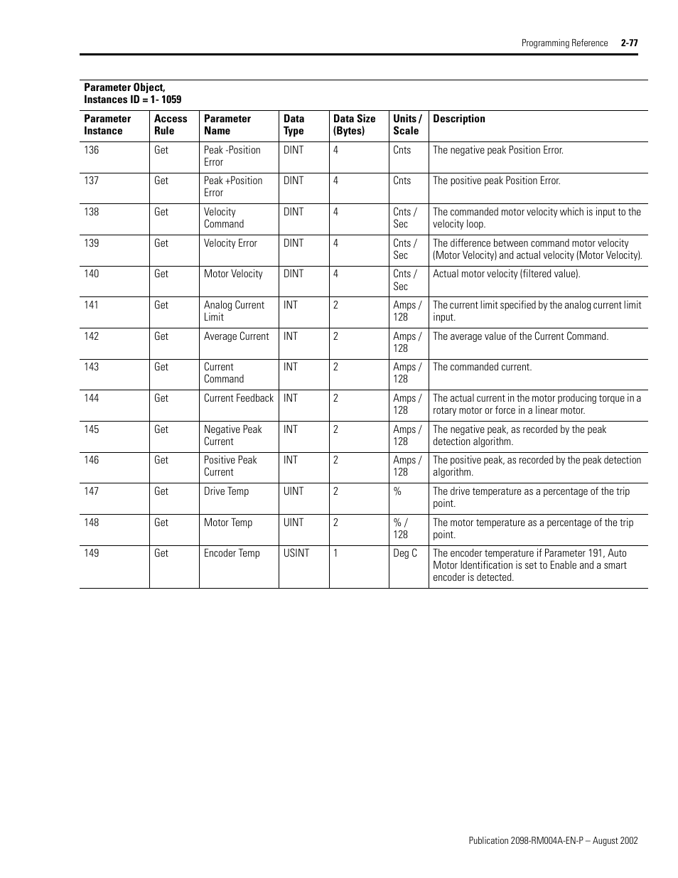 Motor velocity, Average current, Current command | Velocity error, Velocity command | Rockwell Automation 2098-DSD-xxx Ultra3000 Digital Servo Drives with DeviceNet User Manual | Page 93 / 124