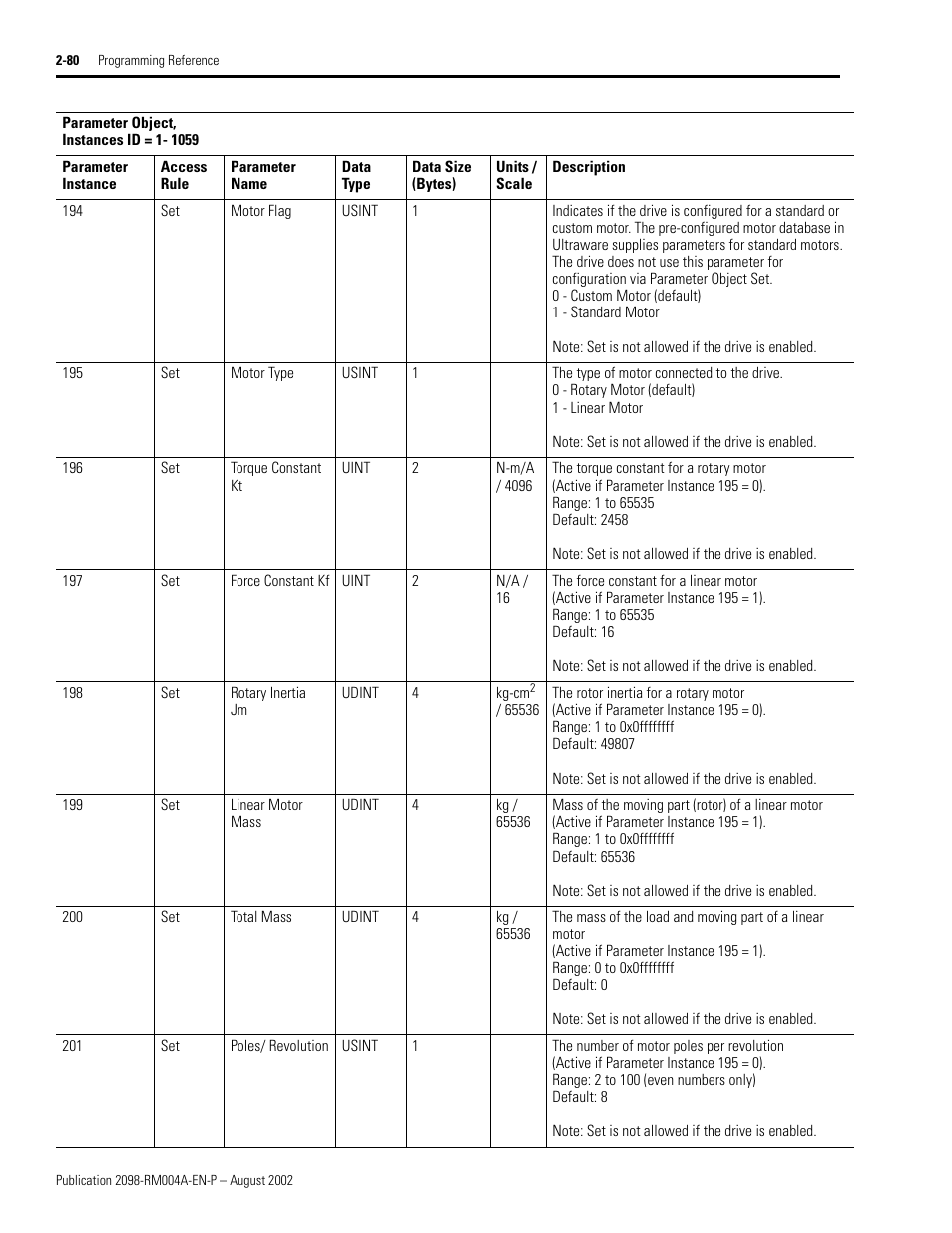 Rockwell Automation 2098-DSD-xxx Ultra3000 Digital Servo Drives with DeviceNet User Manual | Page 96 / 124