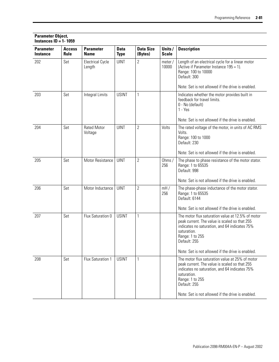 Rockwell Automation 2098-DSD-xxx Ultra3000 Digital Servo Drives with DeviceNet User Manual | Page 97 / 124