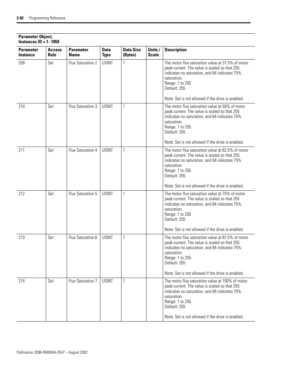 Rockwell Automation 2098-DSD-xxx Ultra3000 Digital Servo Drives with DeviceNet User Manual | Page 98 / 124