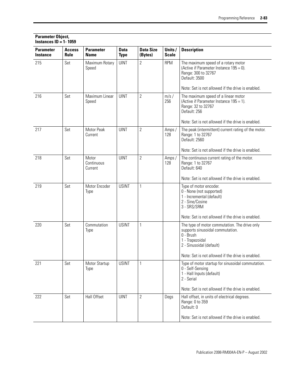 Rockwell Automation 2098-DSD-xxx Ultra3000 Digital Servo Drives with DeviceNet User Manual | Page 99 / 124