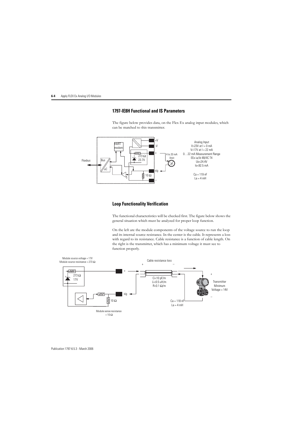 Loop functionality verification | Rockwell Automation 1797-OE8H FLEX Ex HART Analog Modules User Manual User Manual | Page 102 / 196