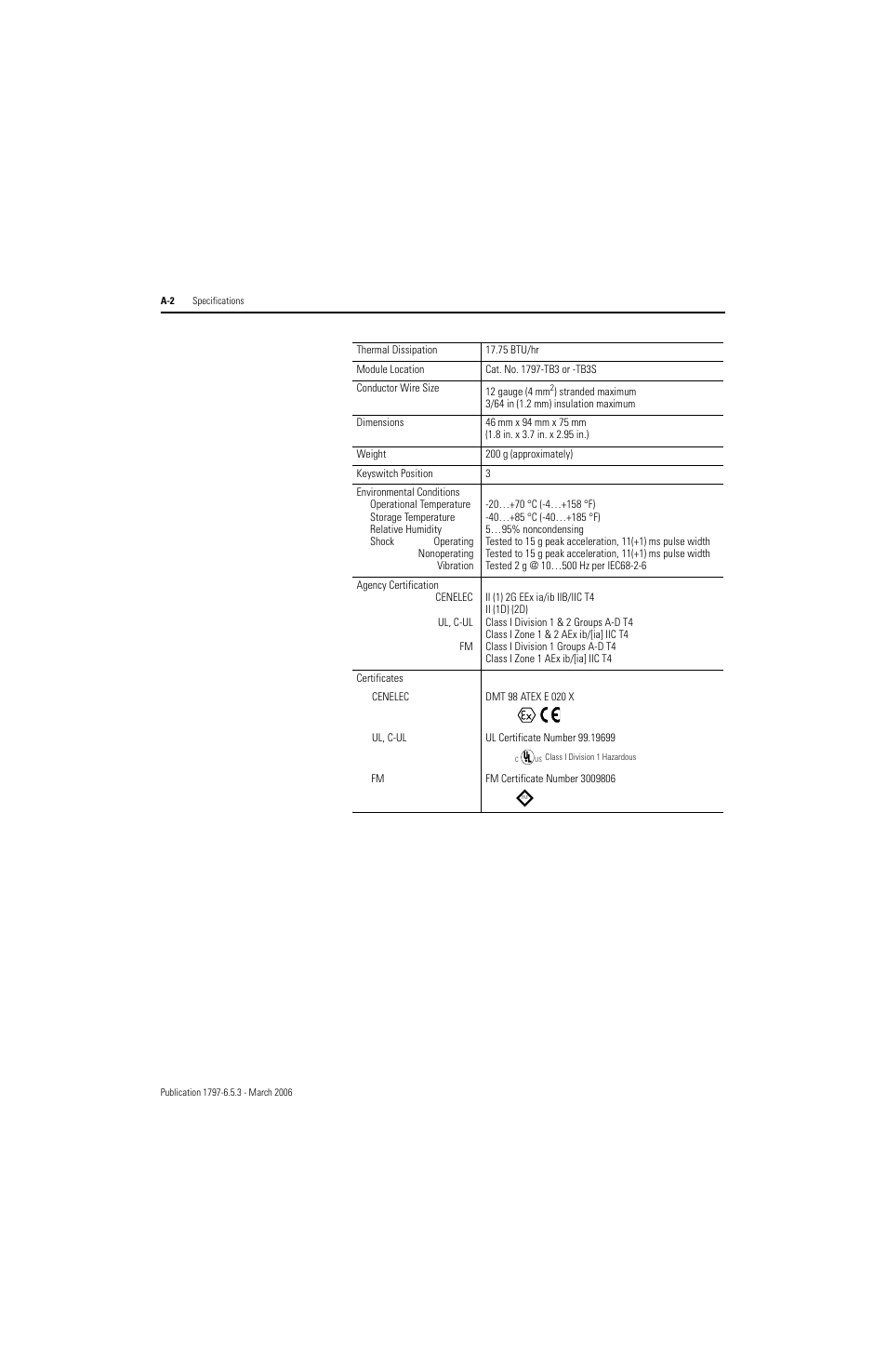 Rockwell Automation 1797-OE8H FLEX Ex HART Analog Modules User Manual User Manual | Page 114 / 196