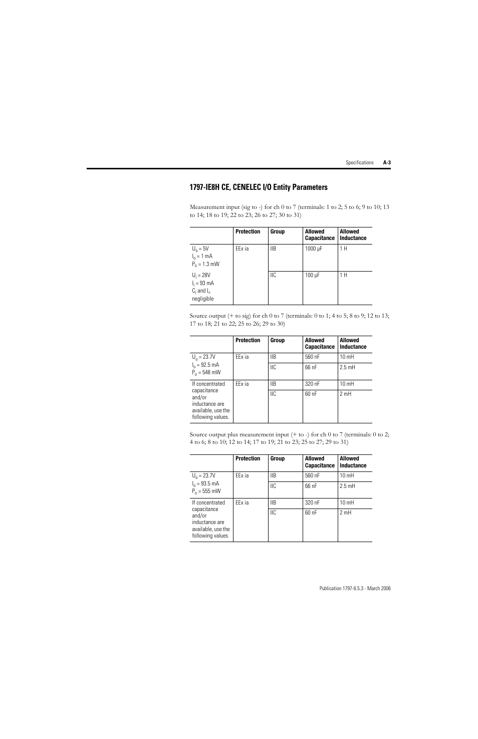 Rockwell Automation 1797-OE8H FLEX Ex HART Analog Modules User Manual User Manual | Page 115 / 196