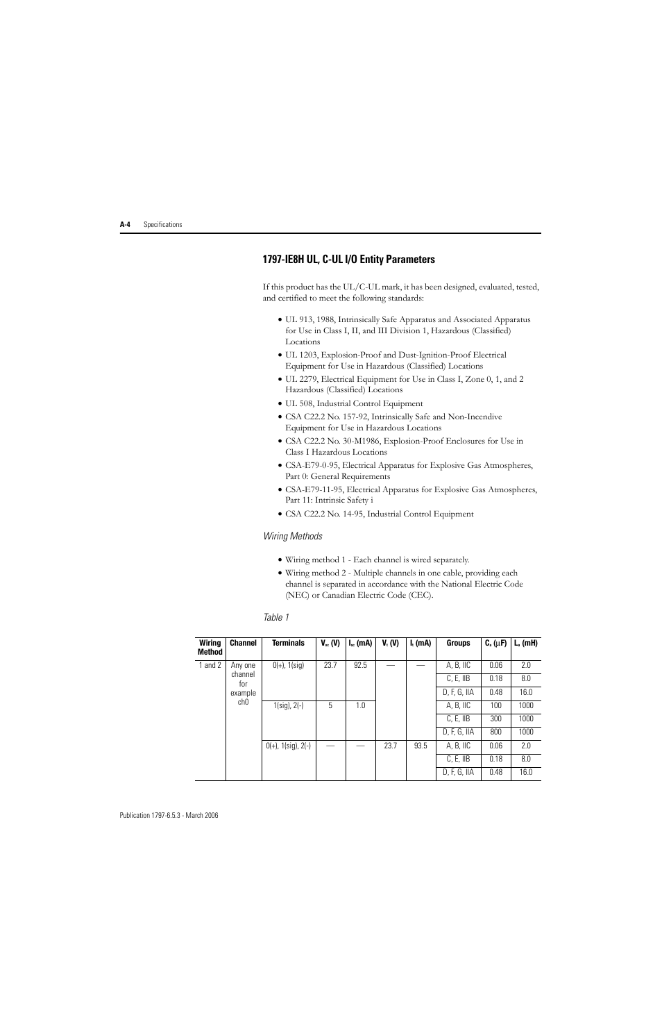 Rockwell Automation 1797-OE8H FLEX Ex HART Analog Modules User Manual User Manual | Page 116 / 196