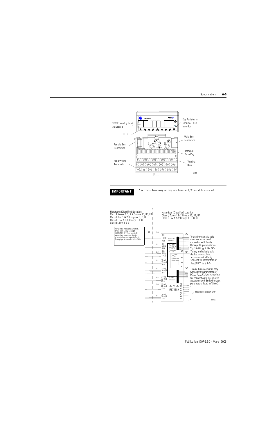 Important | Rockwell Automation 1797-OE8H FLEX Ex HART Analog Modules User Manual User Manual | Page 117 / 196