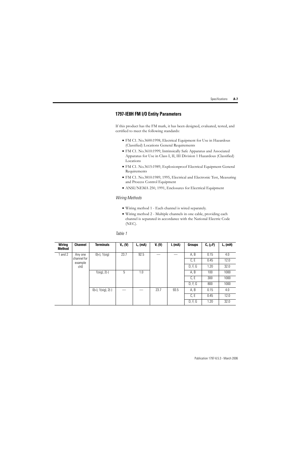 Rockwell Automation 1797-OE8H FLEX Ex HART Analog Modules User Manual User Manual | Page 119 / 196