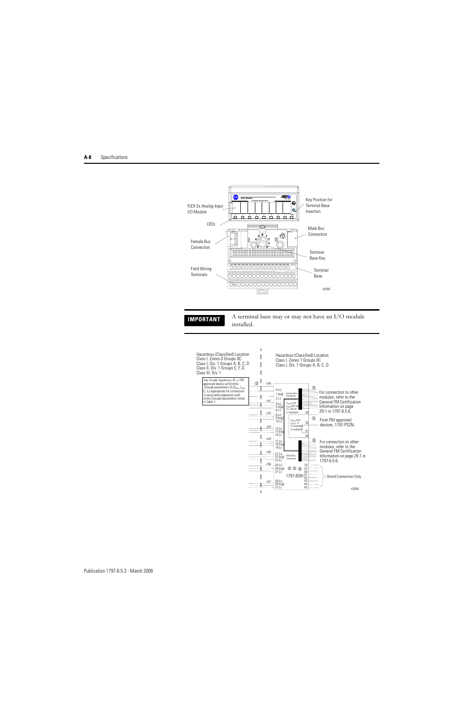 Important | Rockwell Automation 1797-OE8H FLEX Ex HART Analog Modules User Manual User Manual | Page 120 / 196