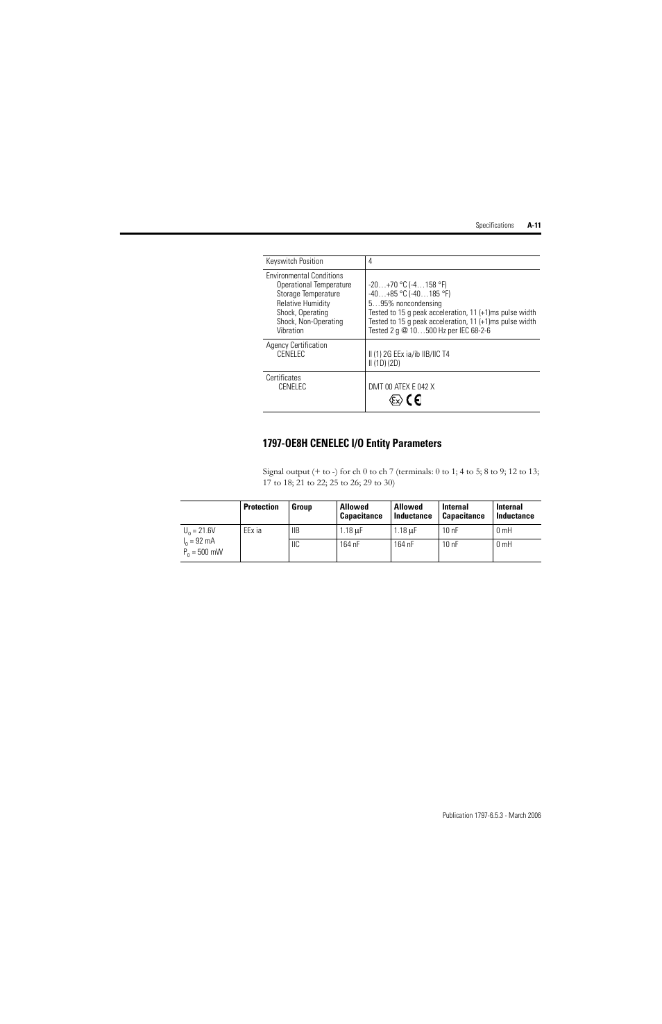 Rockwell Automation 1797-OE8H FLEX Ex HART Analog Modules User Manual User Manual | Page 123 / 196