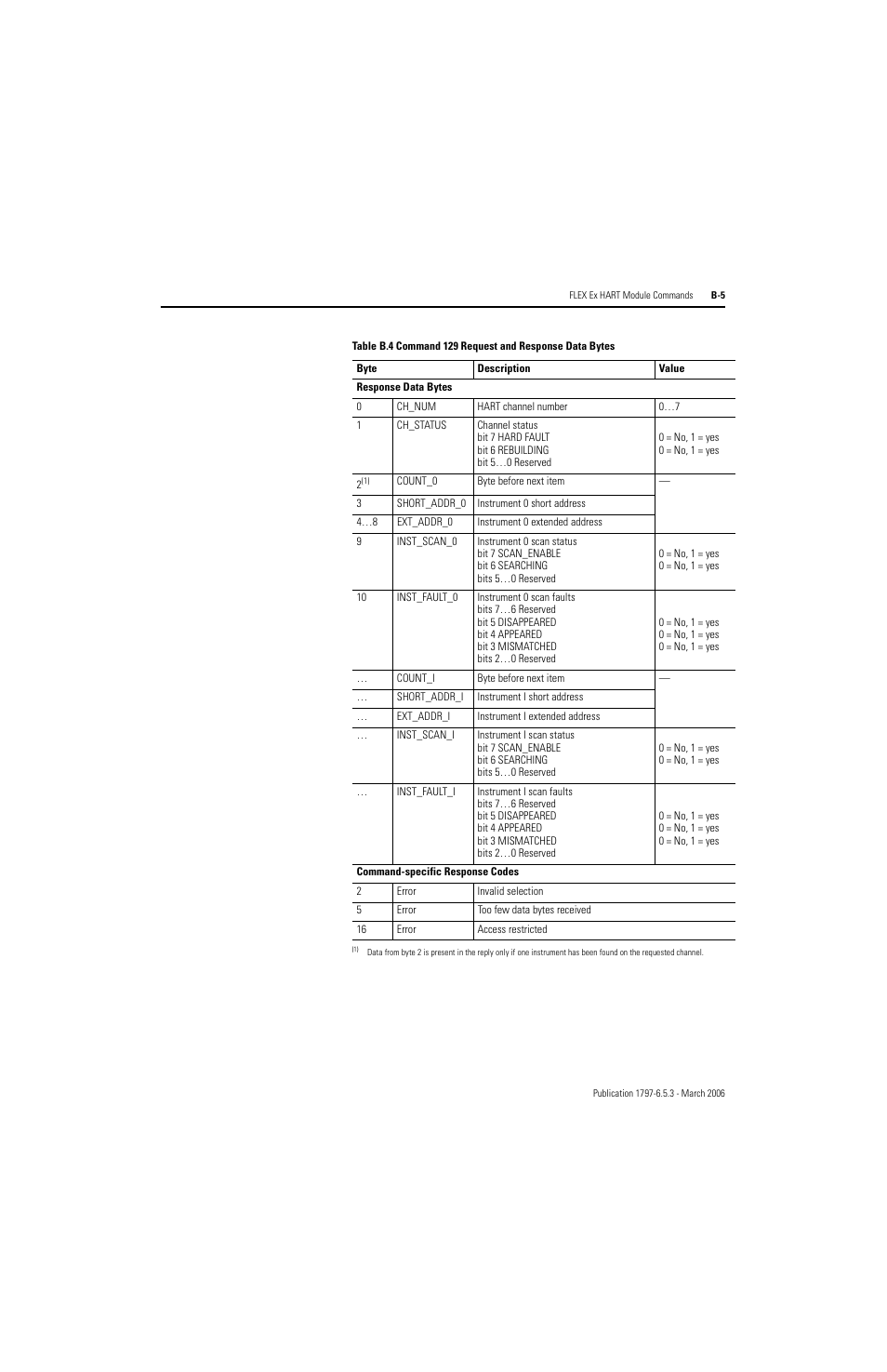 Rockwell Automation 1797-OE8H FLEX Ex HART Analog Modules User Manual User Manual | Page 129 / 196