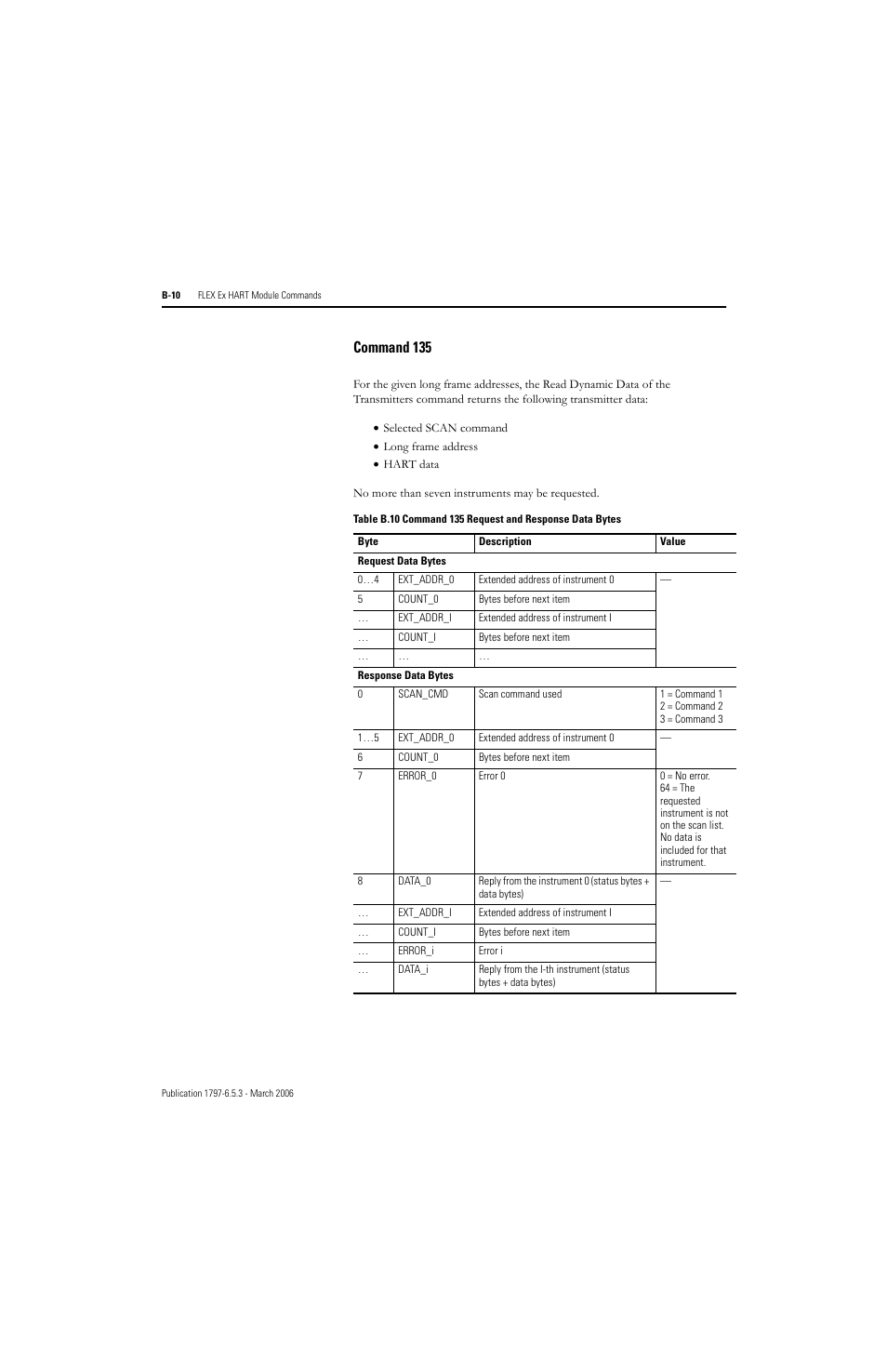 Command 135 | Rockwell Automation 1797-OE8H FLEX Ex HART Analog Modules User Manual User Manual | Page 134 / 196