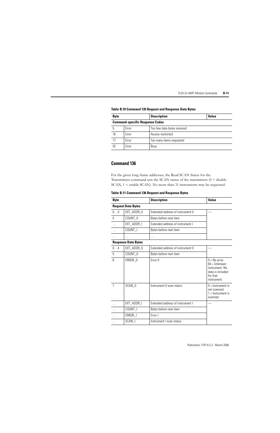 Command 136 | Rockwell Automation 1797-OE8H FLEX Ex HART Analog Modules User Manual User Manual | Page 135 / 196