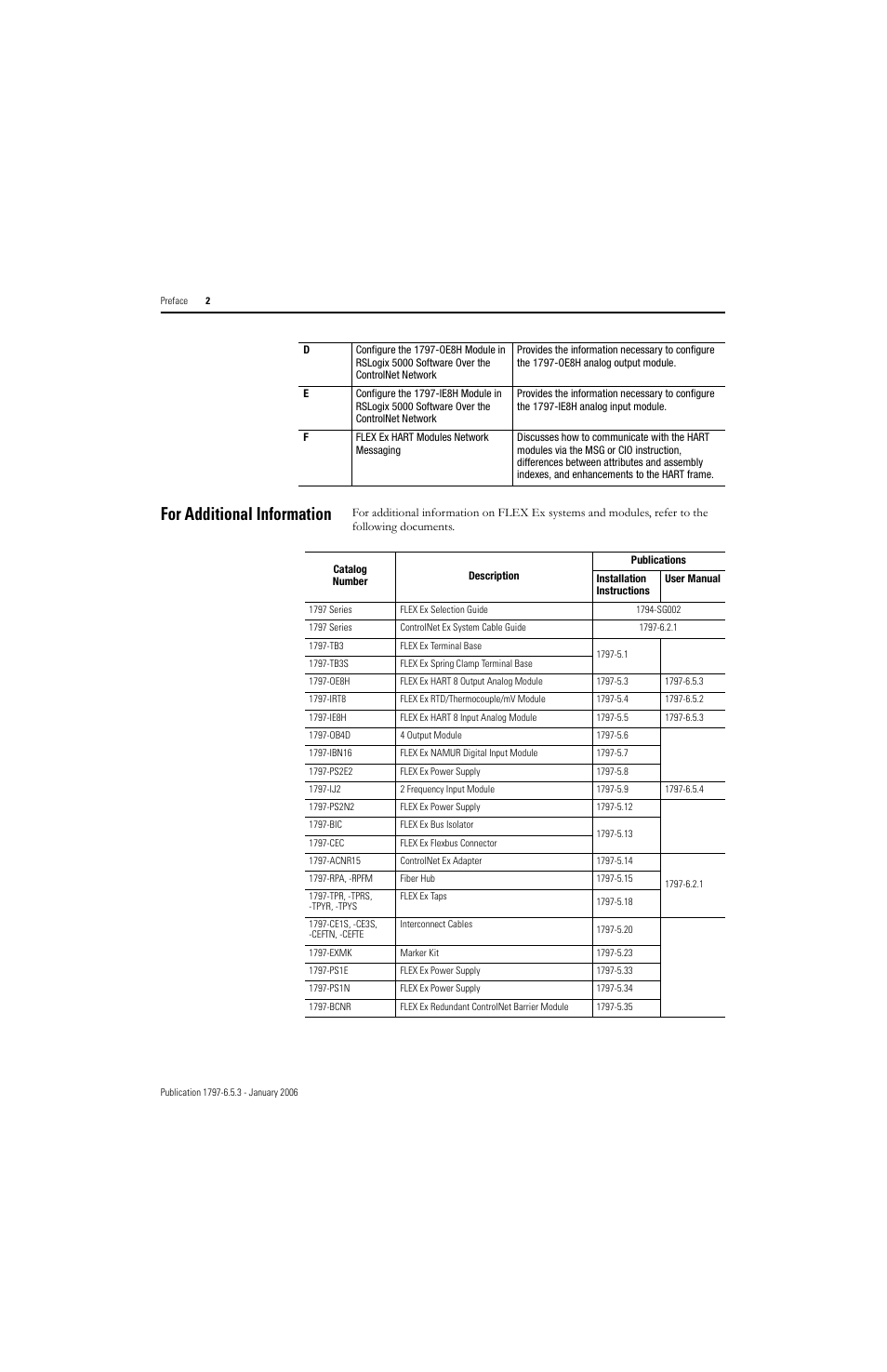 For additional information | Rockwell Automation 1797-OE8H FLEX Ex HART Analog Modules User Manual User Manual | Page 14 / 196