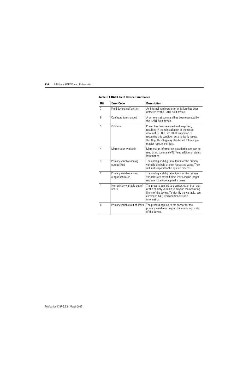 Rockwell Automation 1797-OE8H FLEX Ex HART Analog Modules User Manual User Manual | Page 154 / 196