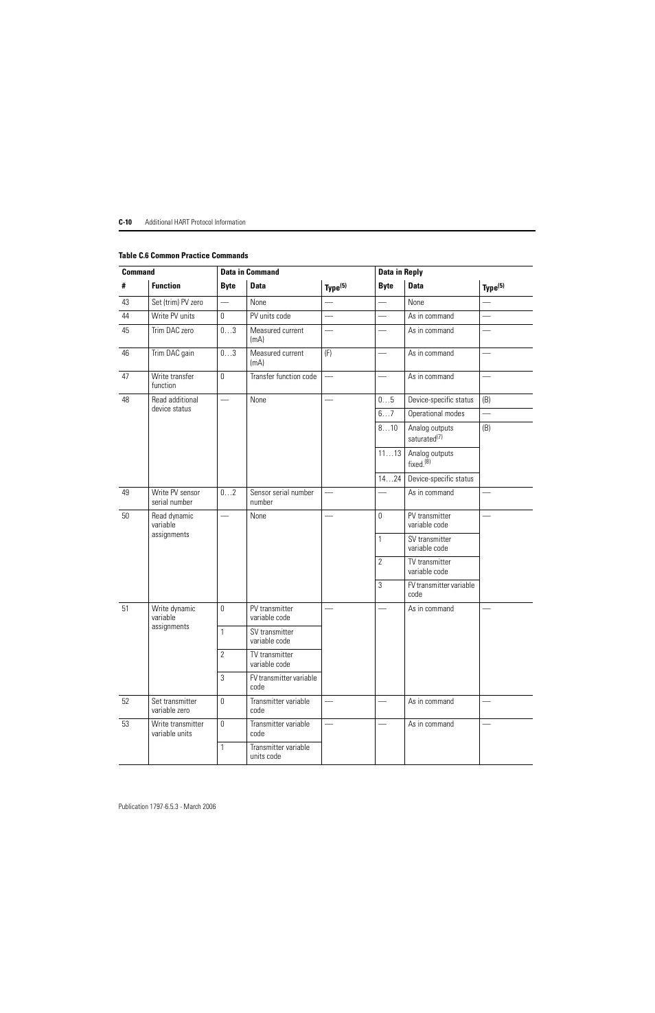 Rockwell Automation 1797-OE8H FLEX Ex HART Analog Modules User Manual User Manual | Page 158 / 196