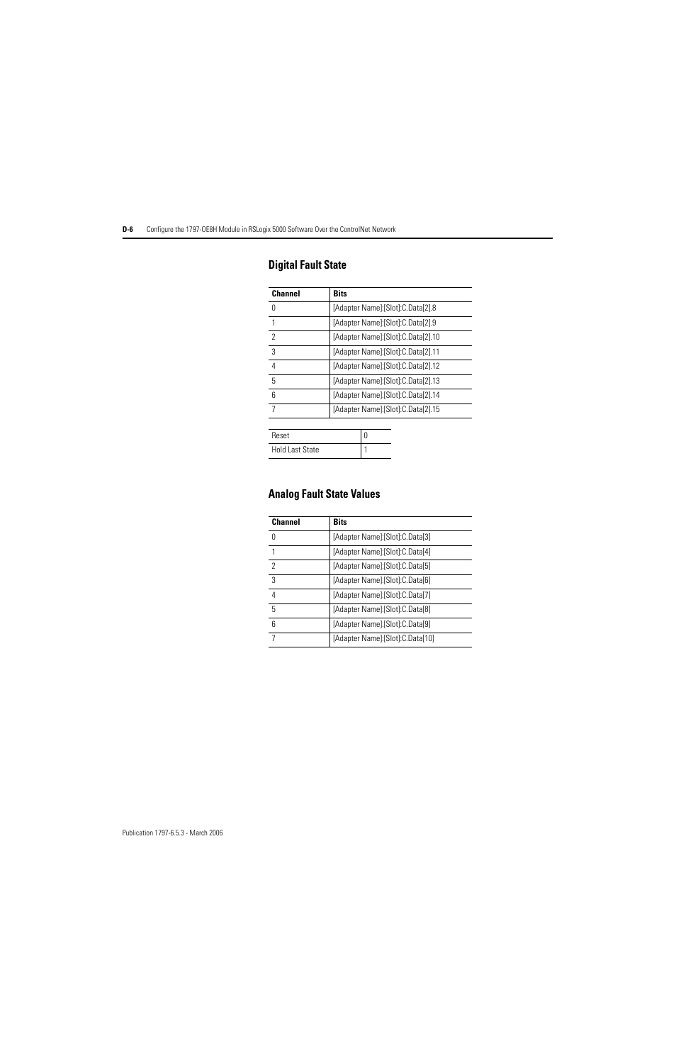 Digital fault state analog fault state values | Rockwell Automation 1797-OE8H FLEX Ex HART Analog Modules User Manual User Manual | Page 170 / 196