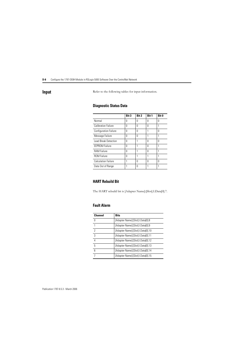 Input, Diagnostic status data hart rebuild bit, Fault alarm | Rockwell Automation 1797-OE8H FLEX Ex HART Analog Modules User Manual User Manual | Page 172 / 196