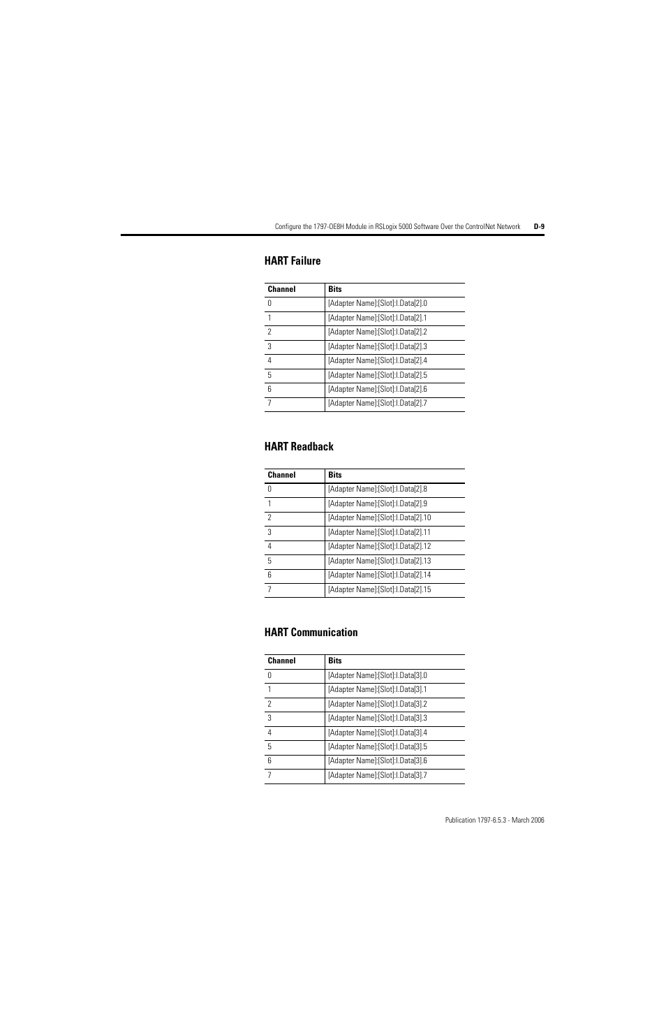 Hart failure hart readback hart communication | Rockwell Automation 1797-OE8H FLEX Ex HART Analog Modules User Manual User Manual | Page 173 / 196