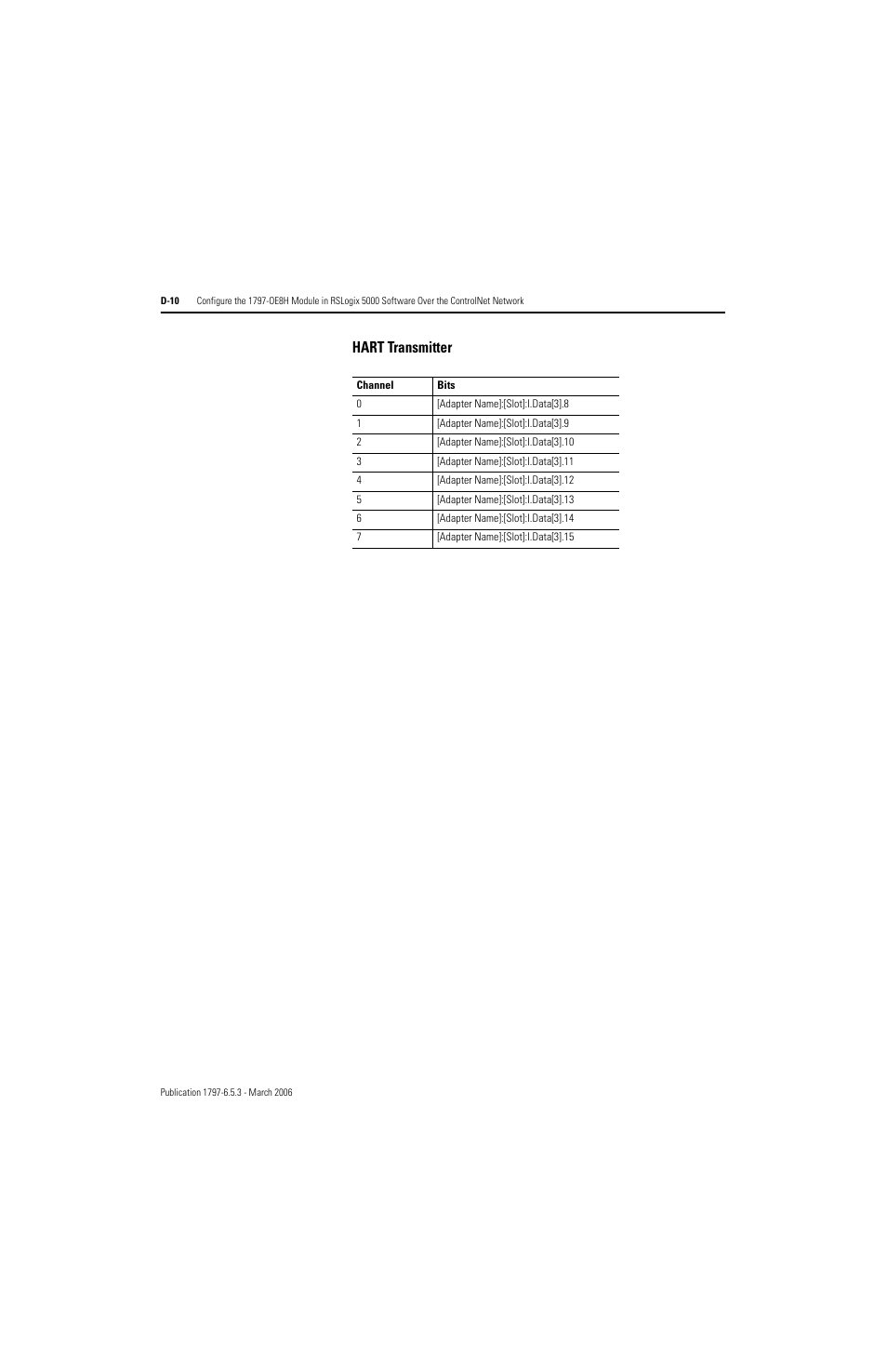 Hart transmitter | Rockwell Automation 1797-OE8H FLEX Ex HART Analog Modules User Manual User Manual | Page 174 / 196