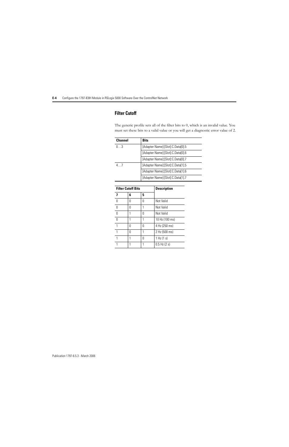 Filter cutoff | Rockwell Automation 1797-OE8H FLEX Ex HART Analog Modules User Manual User Manual | Page 178 / 196