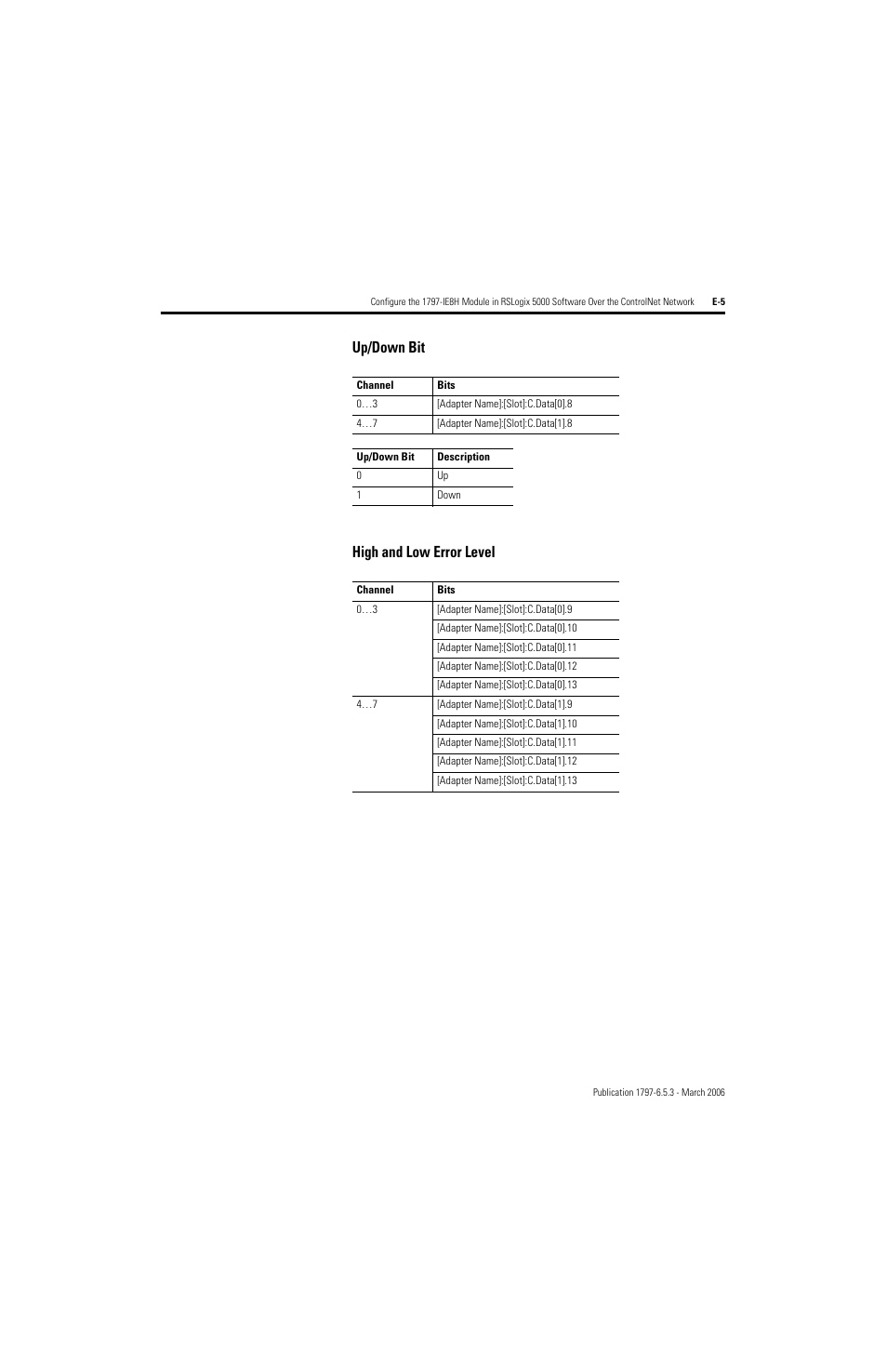 Up/down bit high and low error level | Rockwell Automation 1797-OE8H FLEX Ex HART Analog Modules User Manual User Manual | Page 179 / 196