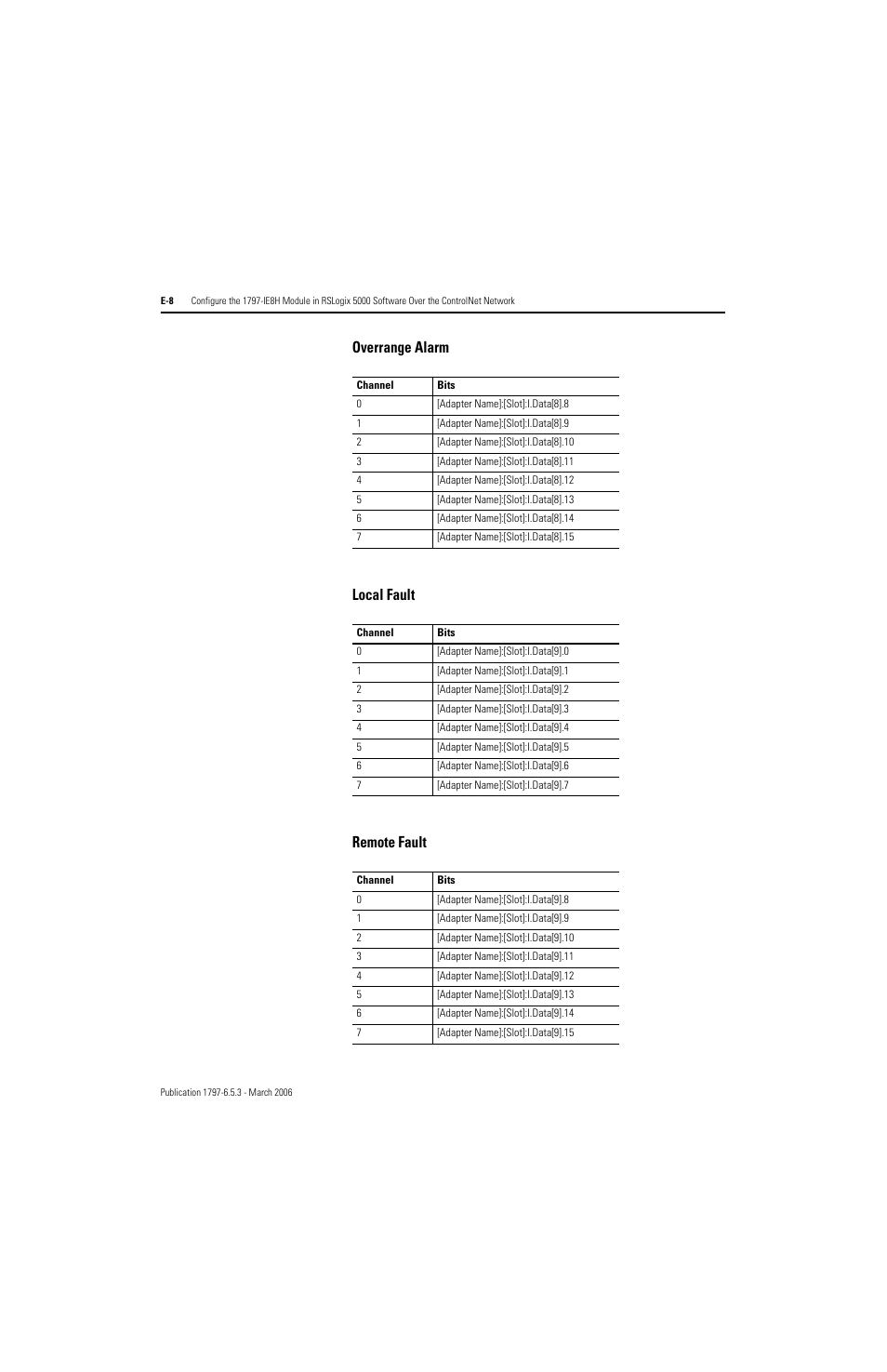 Overrange alarm local fault remote fault | Rockwell Automation 1797-OE8H FLEX Ex HART Analog Modules User Manual User Manual | Page 182 / 196