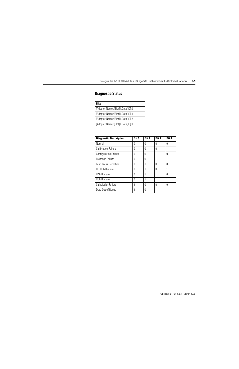 Diagnostic status | Rockwell Automation 1797-OE8H FLEX Ex HART Analog Modules User Manual User Manual | Page 183 / 196