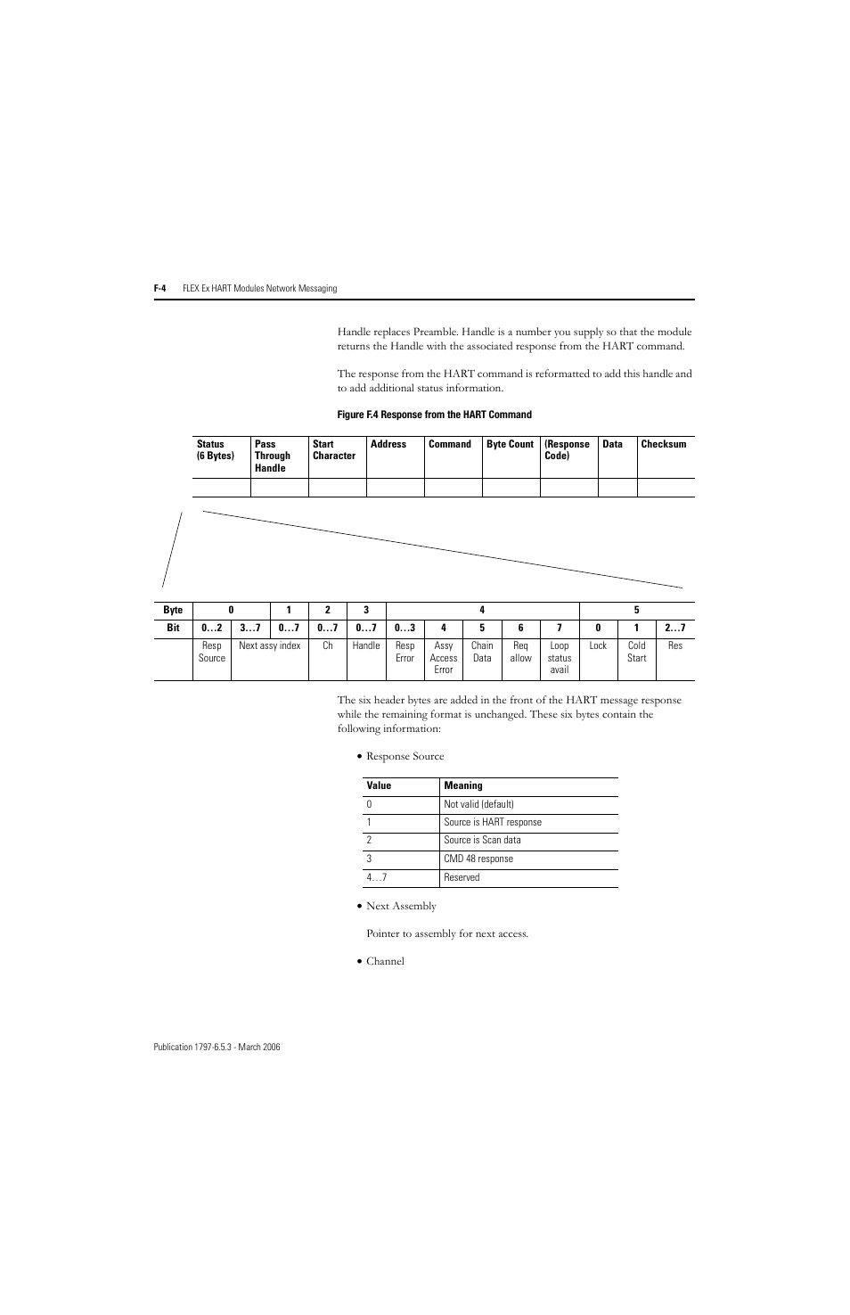 Rockwell Automation 1797-OE8H FLEX Ex HART Analog Modules User Manual User Manual | Page 188 / 196