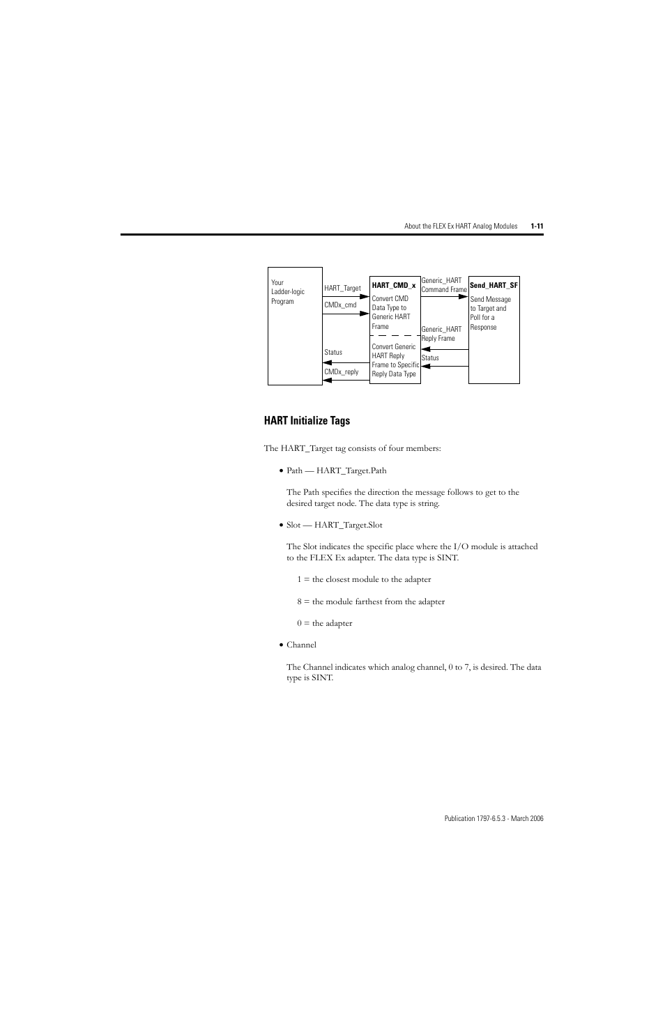 Hart initialize tags -11, Hart initialize tags | Rockwell Automation 1797-OE8H FLEX Ex HART Analog Modules User Manual User Manual | Page 25 / 196