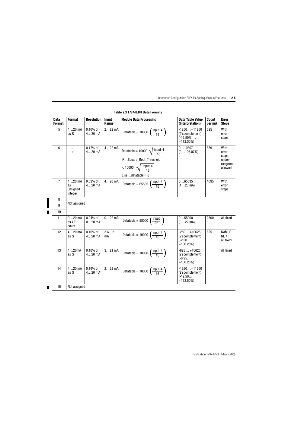 Rockwell Automation 1797-OE8H FLEX Ex HART Analog Modules User Manual User Manual | Page 35 / 196