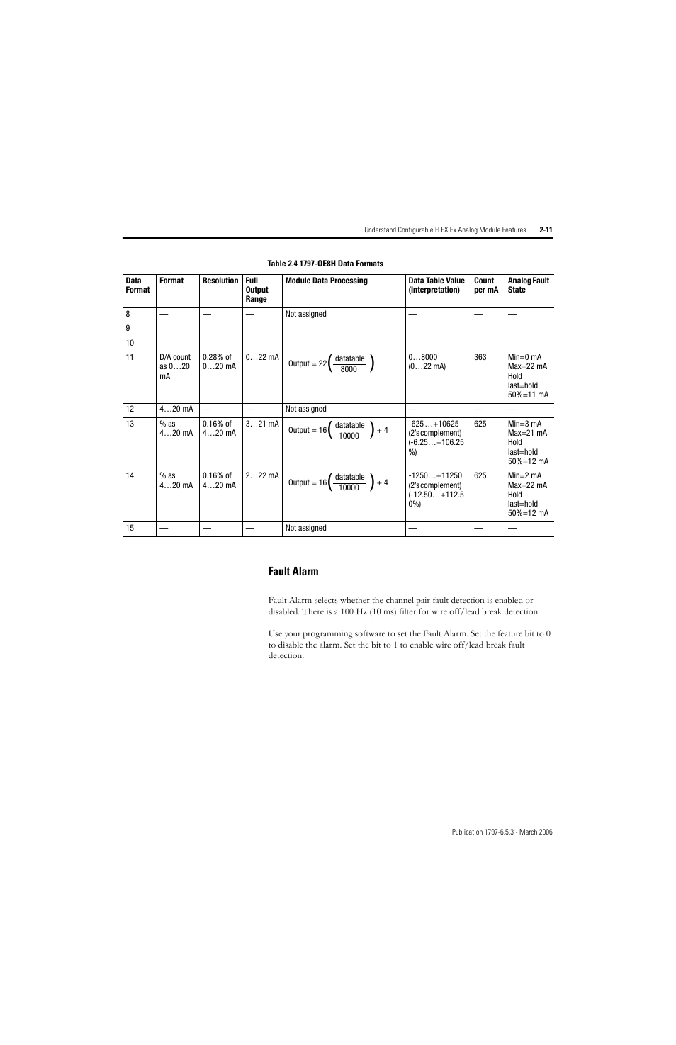 Fault alarm -11, Fault alarm | Rockwell Automation 1797-OE8H FLEX Ex HART Analog Modules User Manual User Manual | Page 41 / 196