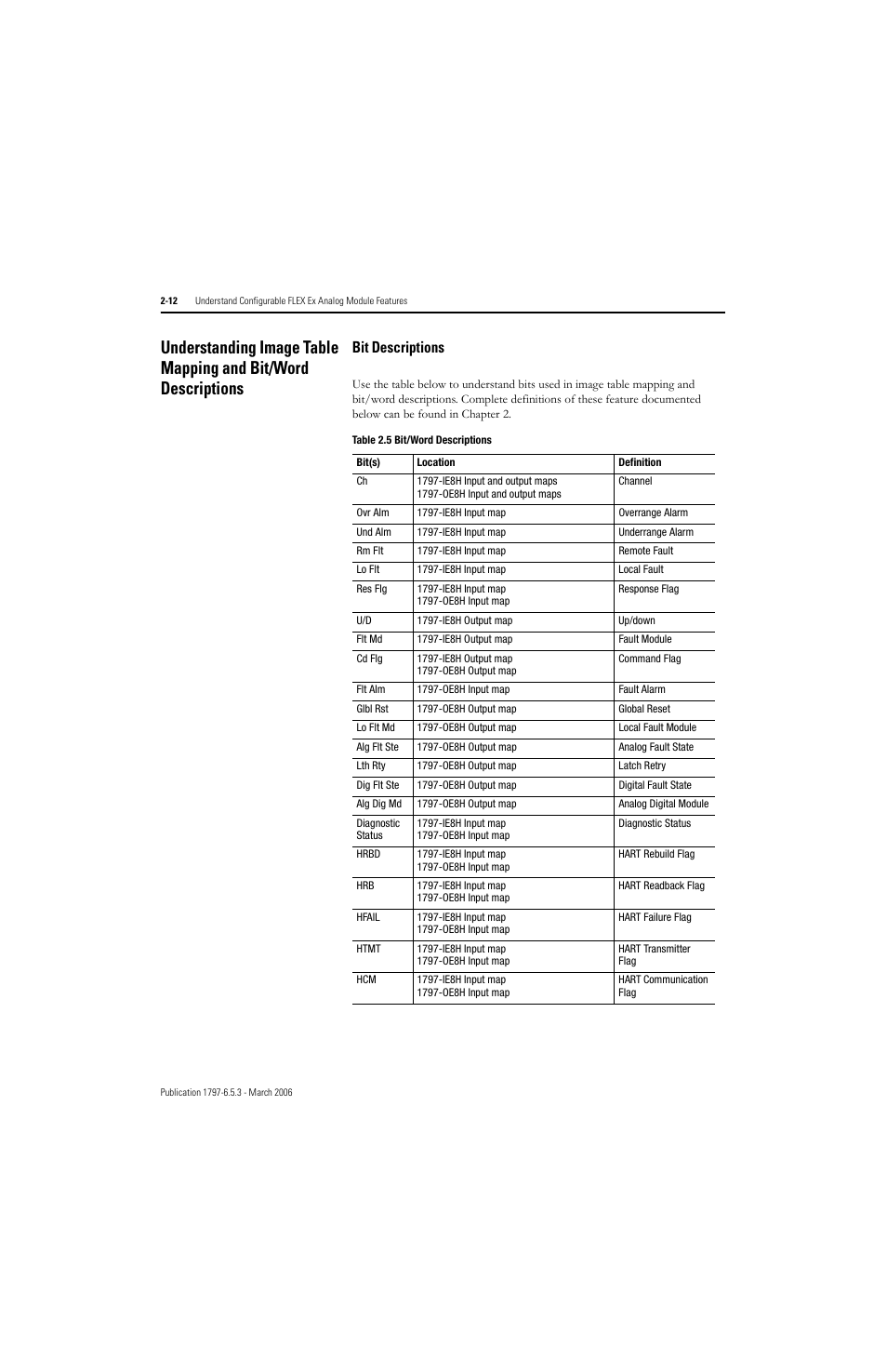 Bit descriptions -12, Bit descriptions | Rockwell Automation 1797-OE8H FLEX Ex HART Analog Modules User Manual User Manual | Page 42 / 196