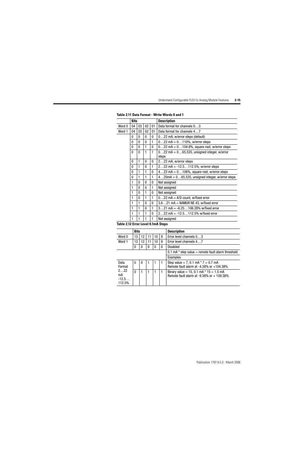 Rockwell Automation 1797-OE8H FLEX Ex HART Analog Modules User Manual User Manual | Page 45 / 196