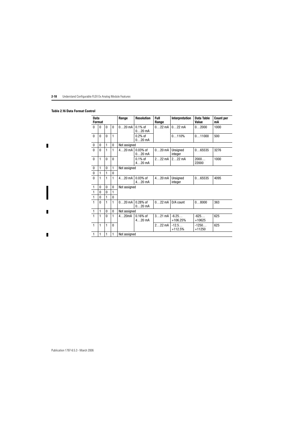 Rockwell Automation 1797-OE8H FLEX Ex HART Analog Modules User Manual User Manual | Page 48 / 196