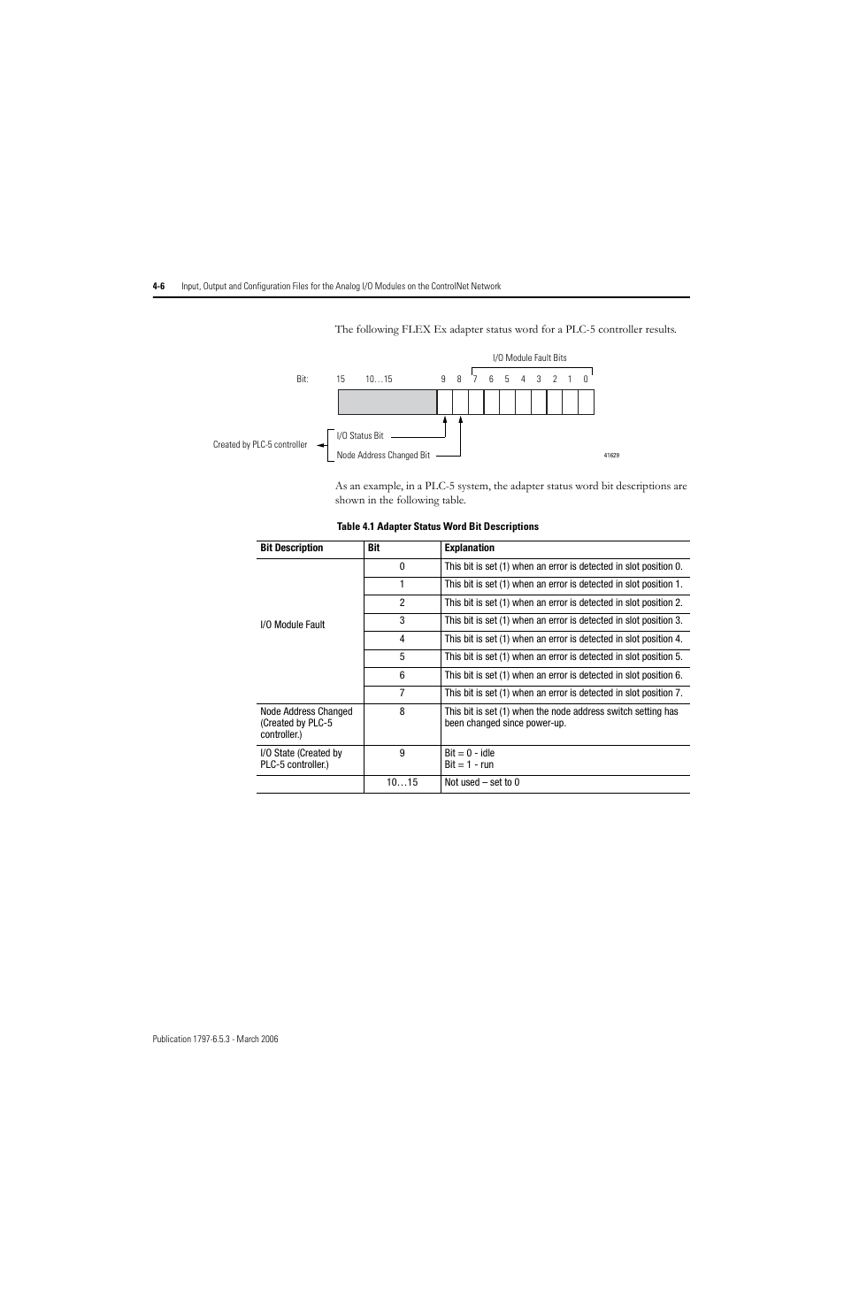 Rockwell Automation 1797-OE8H FLEX Ex HART Analog Modules User Manual User Manual | Page 74 / 196