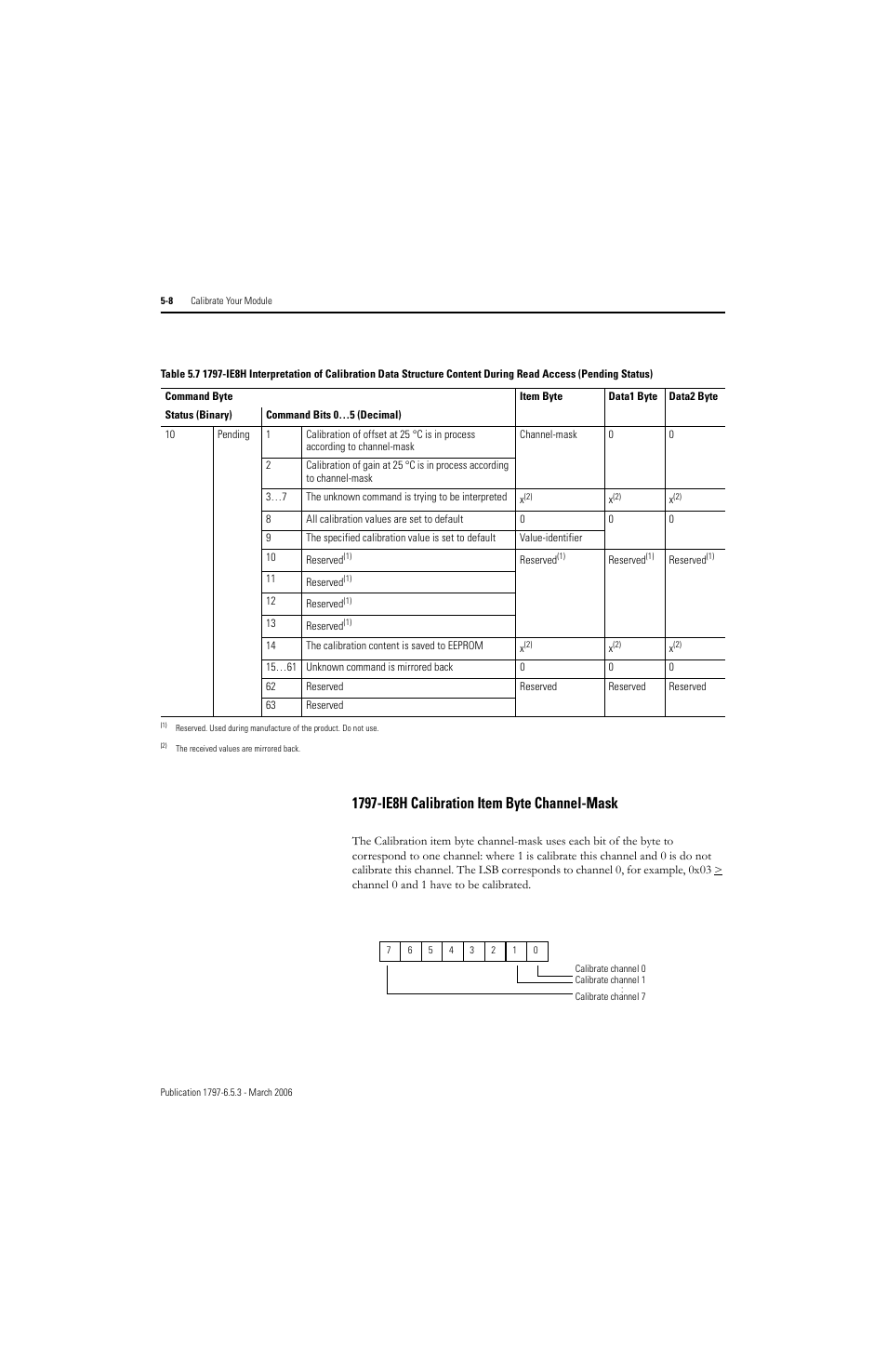 1797-ie8h calibration item byte channel-mask -8, 1797-ie8h calibration item byte channel-mask | Rockwell Automation 1797-OE8H FLEX Ex HART Analog Modules User Manual User Manual | Page 84 / 196