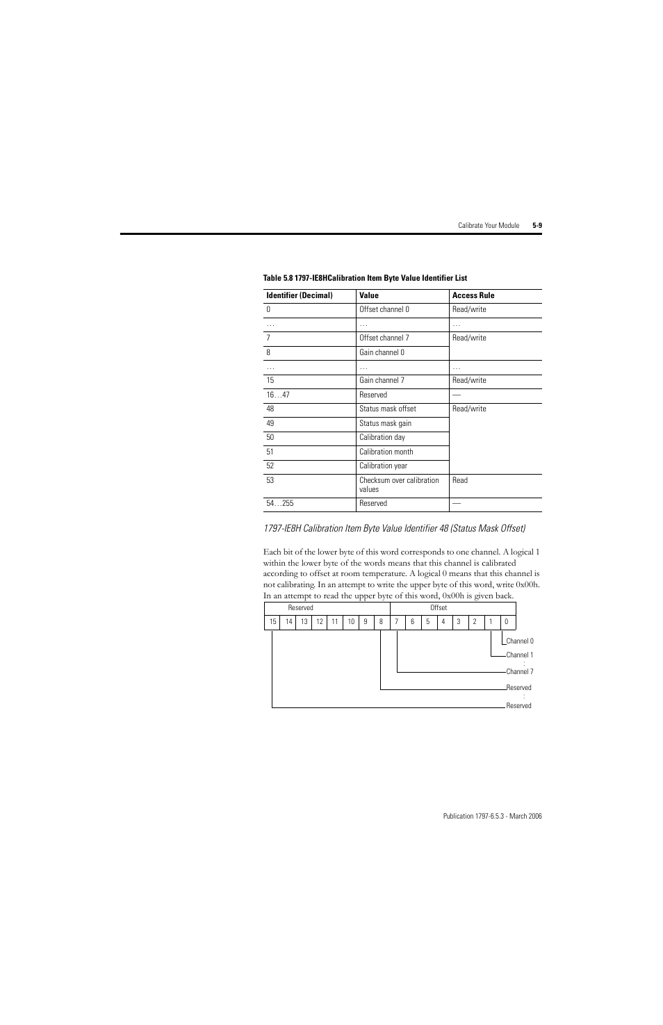 Rockwell Automation 1797-OE8H FLEX Ex HART Analog Modules User Manual User Manual | Page 85 / 196