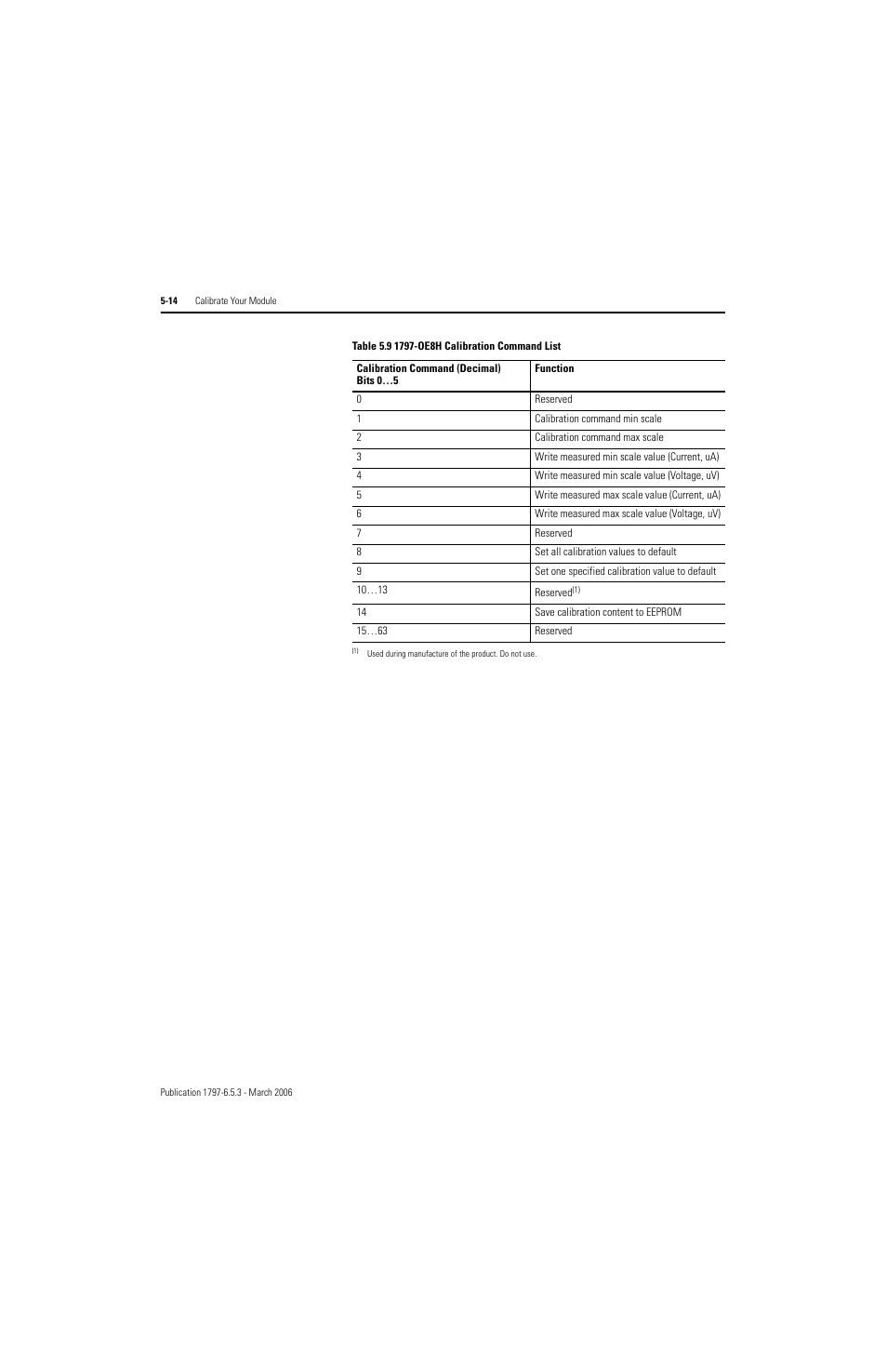 Rockwell Automation 1797-OE8H FLEX Ex HART Analog Modules User Manual User Manual | Page 90 / 196