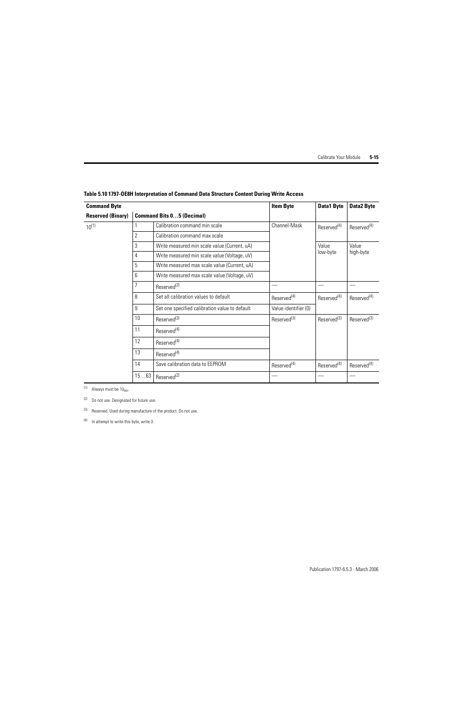 Rockwell Automation 1797-OE8H FLEX Ex HART Analog Modules User Manual User Manual | Page 91 / 196