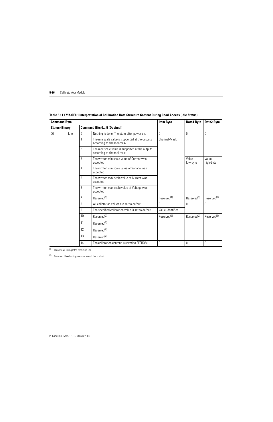 Rockwell Automation 1797-OE8H FLEX Ex HART Analog Modules User Manual User Manual | Page 92 / 196