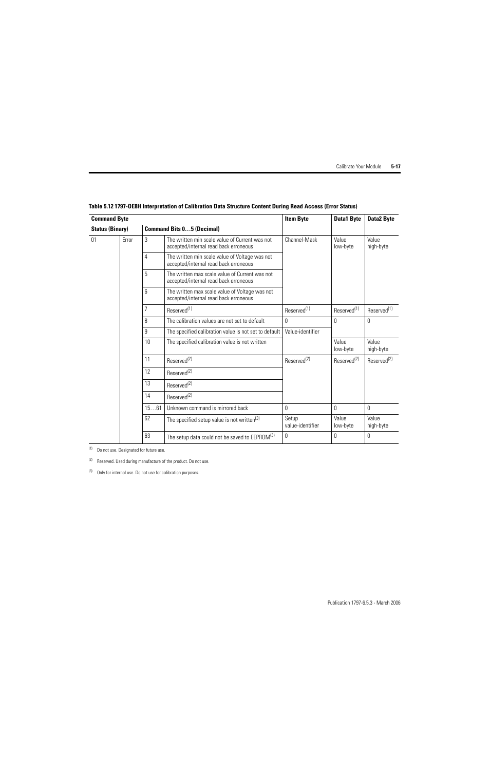 Rockwell Automation 1797-OE8H FLEX Ex HART Analog Modules User Manual User Manual | Page 93 / 196