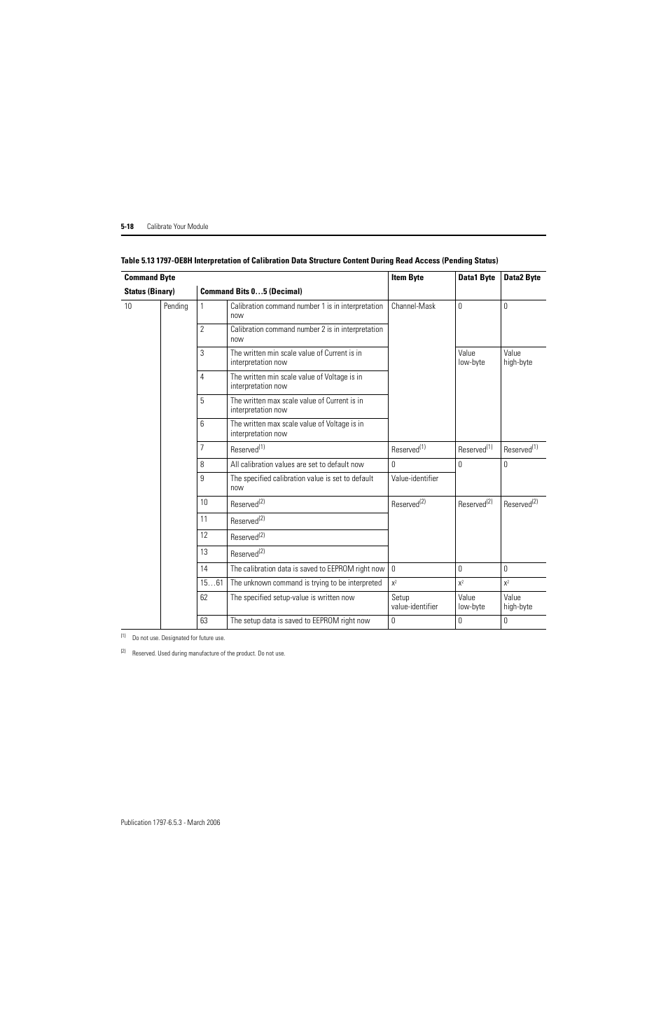Rockwell Automation 1797-OE8H FLEX Ex HART Analog Modules User Manual User Manual | Page 94 / 196