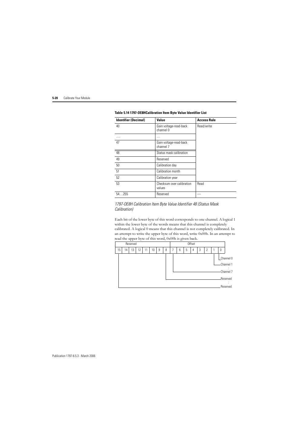 Rockwell Automation 1797-OE8H FLEX Ex HART Analog Modules User Manual User Manual | Page 96 / 196