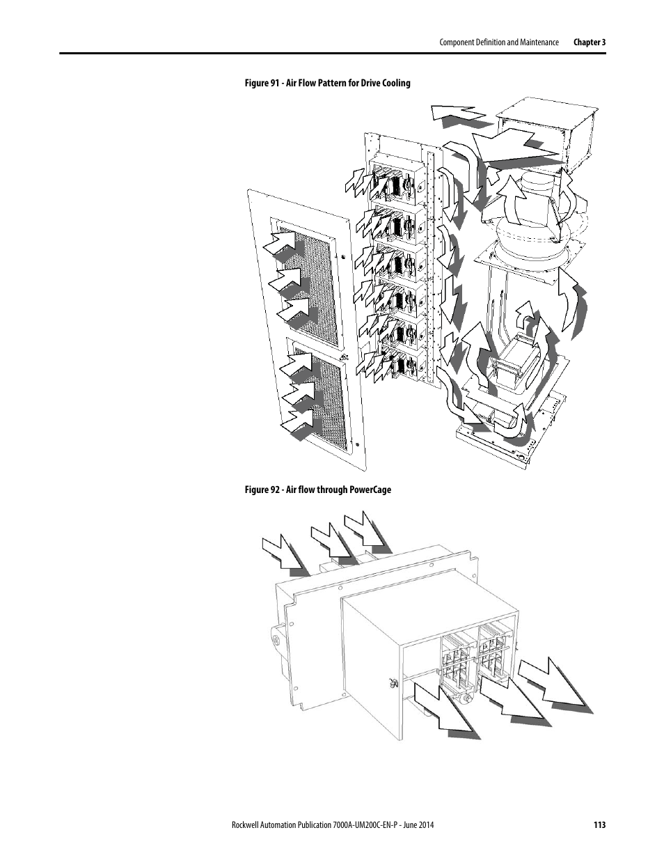 Rockwell Automation 7000A PowerFlex Medium Voltage AC Drive (A Frame) - ForGe Control User Manual | Page 113 / 208