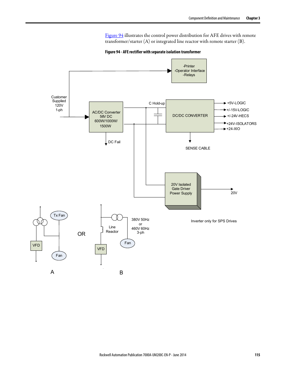Figure 94, Or b a | Rockwell Automation 7000A PowerFlex Medium Voltage AC Drive (A Frame) - ForGe Control User Manual | Page 115 / 208