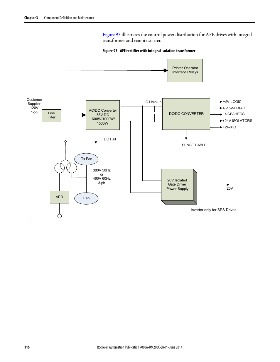 Figure 95 | Rockwell Automation 7000A PowerFlex Medium Voltage AC Drive (A Frame) - ForGe Control User Manual | Page 116 / 208